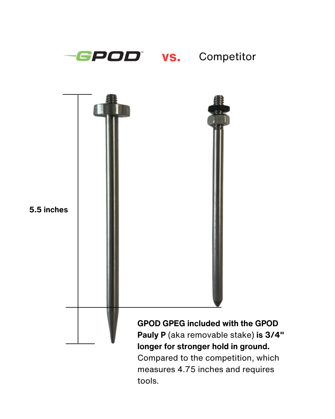 G-Bundle Three - GPOD Pauly P w/GPOD Base