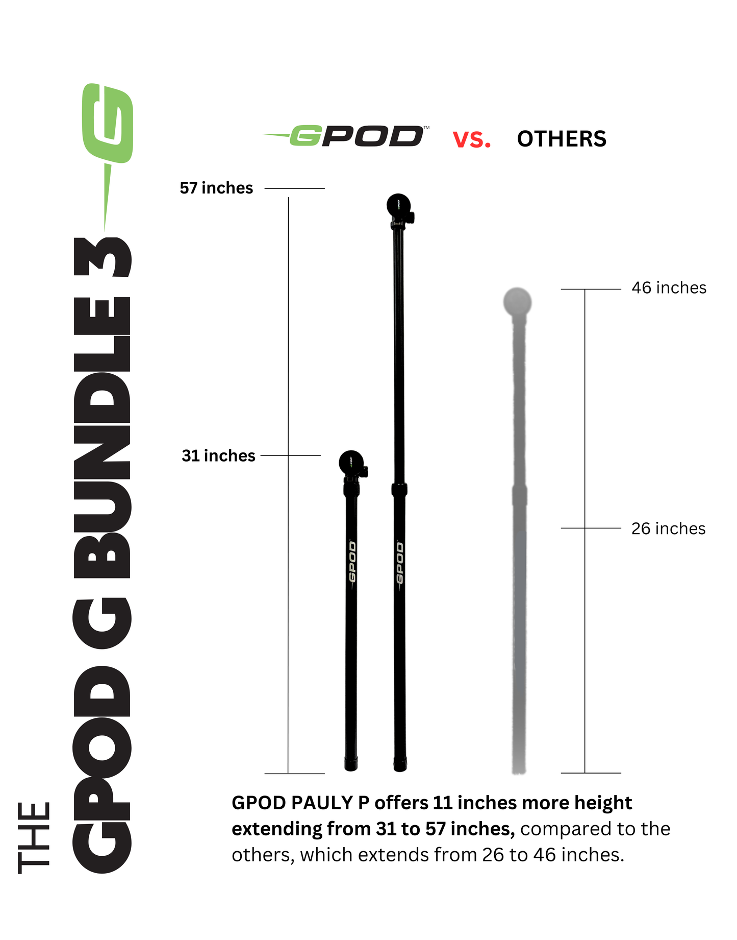 GPOD G BUNDLE 3 : GPOD Pauly P + GPOD Base
